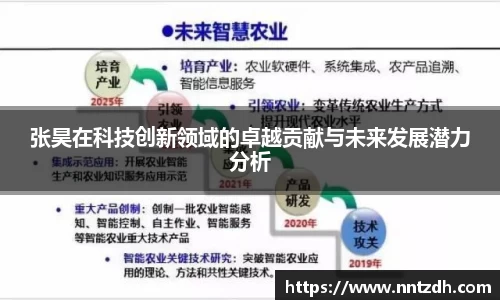 张昊在科技创新领域的卓越贡献与未来发展潜力分析